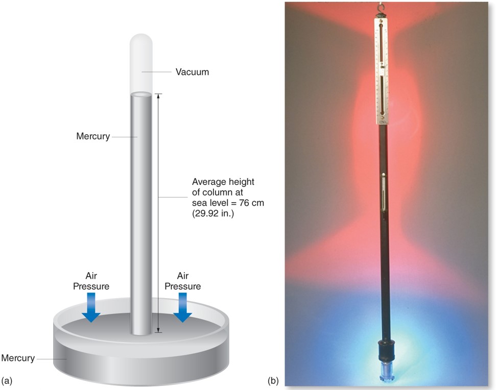 Measuring Pressure: Mercury Barometers