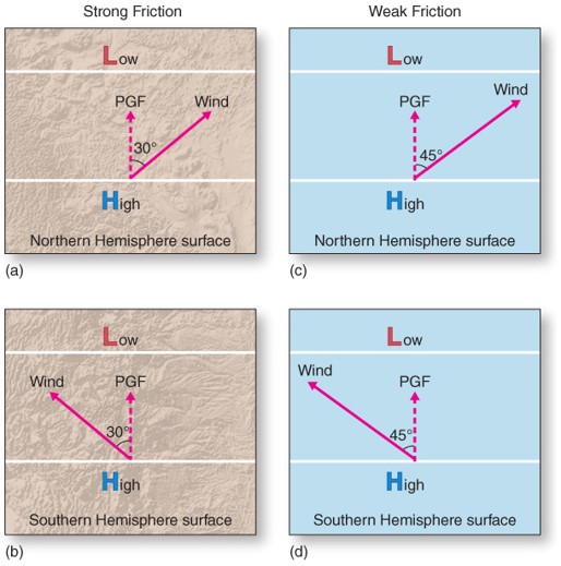 Near-Surface Winds