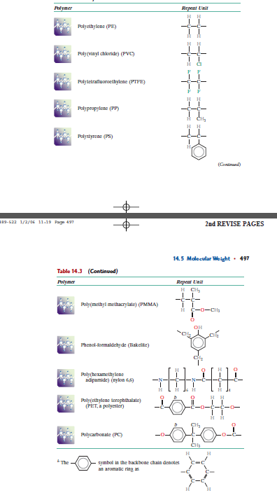 A Listing of Repeat Units for 10 of the More Common Polymeric Materials