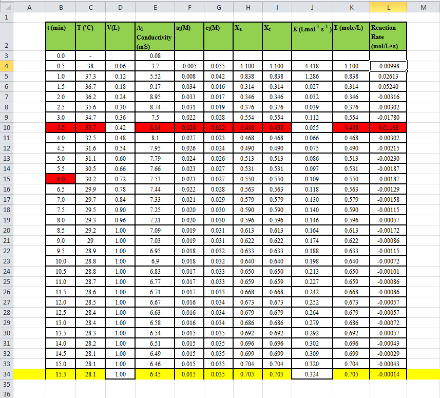 Fluidization - Data Table of experiment