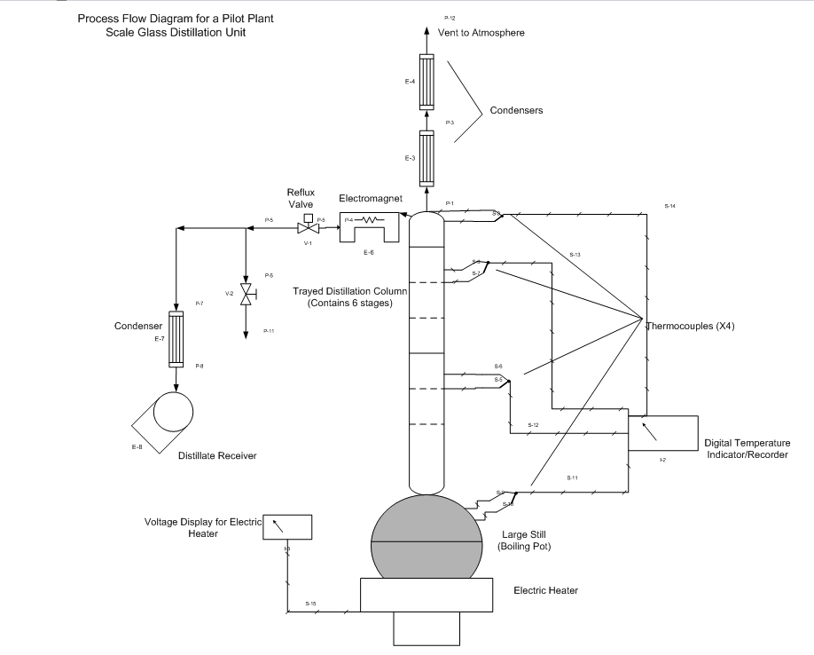 Pilot-scale Glass Distillation Column