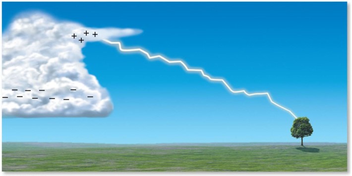 Processes of Lightning Formation: Leaders, Strokes, and Flashes