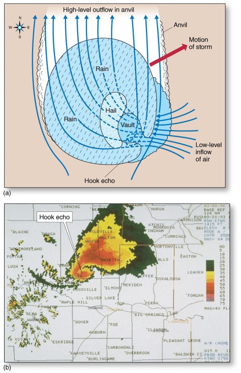 Downbursts, Derechos, Microbursts, and Haboobs