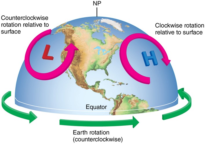 Processes of the Middle and Upper Troposphere: Rossby Waves and Vorticity