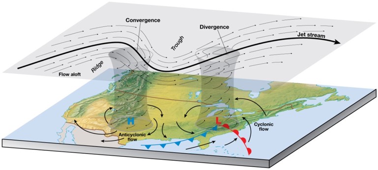 Processes of the Middle and Upper Troposphere: Rossby Waves and Vorticity