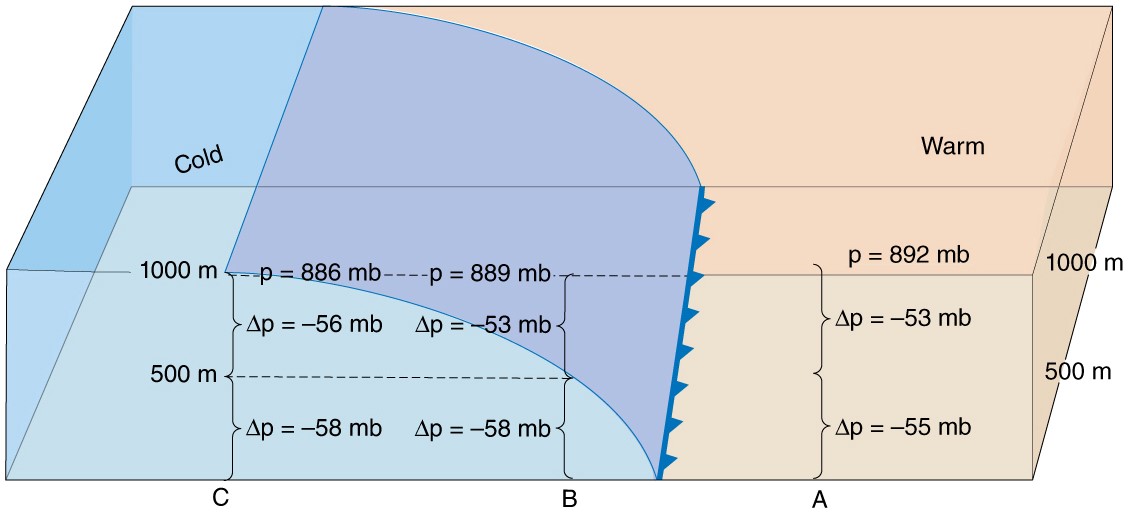 Surface Fronts and Upper-Level Patterns: Cold Fronts and the Formation of Upper-Level Troughs