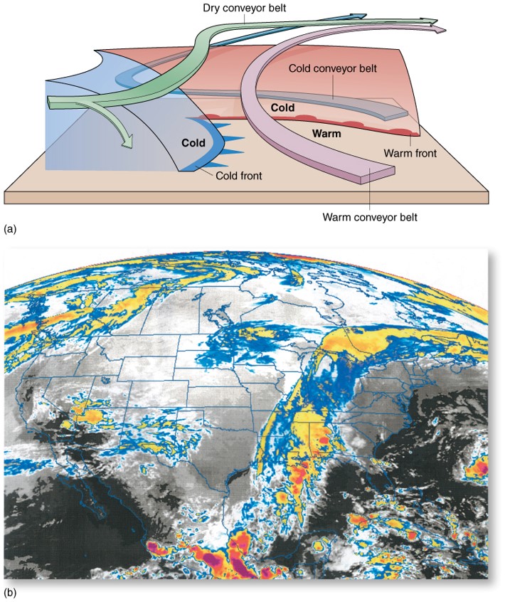 The Modern View: Midlatitude Cyclones and Conveyor Belts