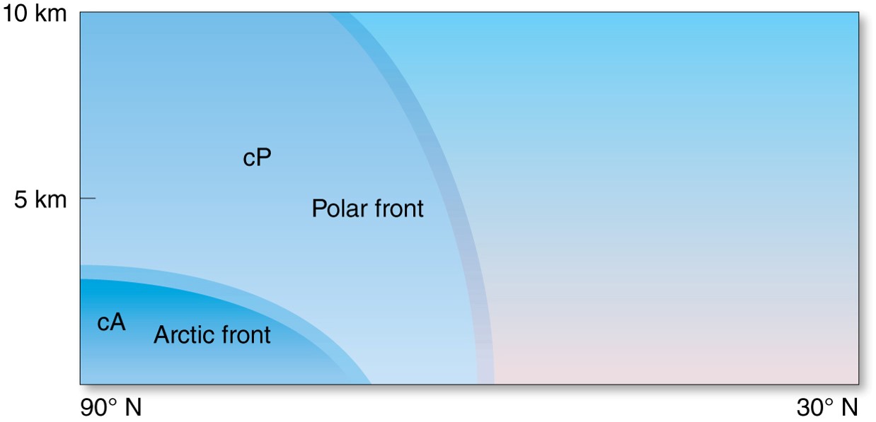 Continental Polar (cP) and Continental Arctic (cA) Air Masses