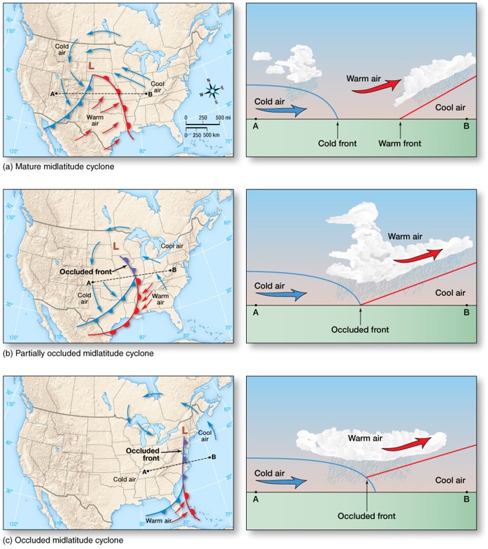 Occluded Fronts