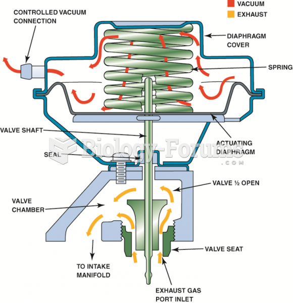 When the EGR valve opens, exhaust  gases flow through the valve and into passages in the intake ...