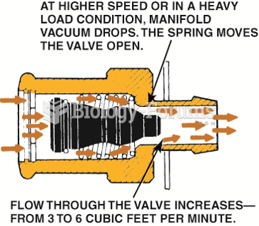 Air flows through the PCV valve  during acceleration and when the engine is under a  heavy load.