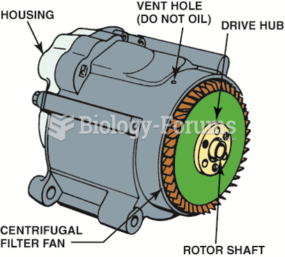 A typical belt-driven AIR pump.  Air enters through the revolving fins behind the drive pulley. The ...