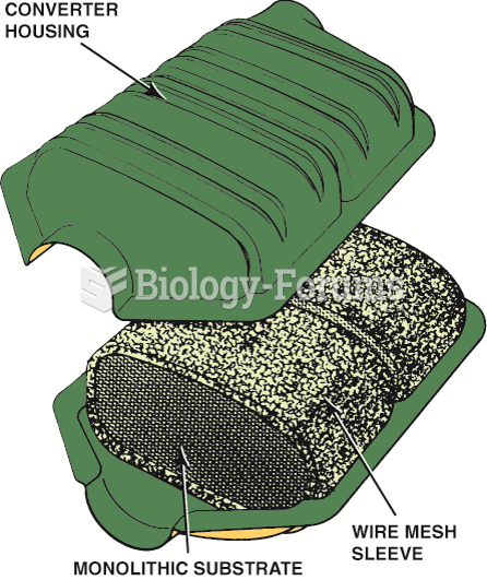 A typical catalytic converter with  a monolithic substrate.