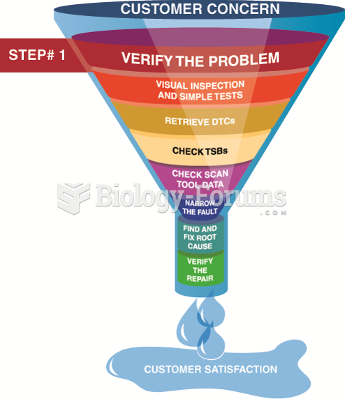 Step 1 is to verify the customer concern  or problem. If the problem cannot be verified, then  the ...