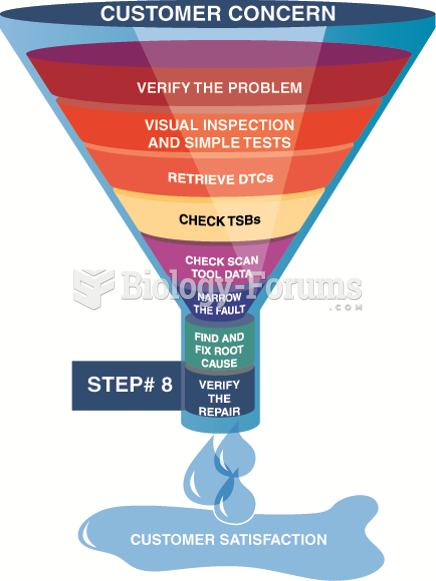 Step 8 is very important. Be sure  that the customer’s concern has been corrected.