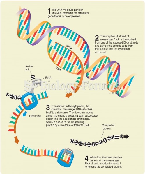 Gene expression. Transcription of a section of DNA into a complementary strand of messenger RNA is ...