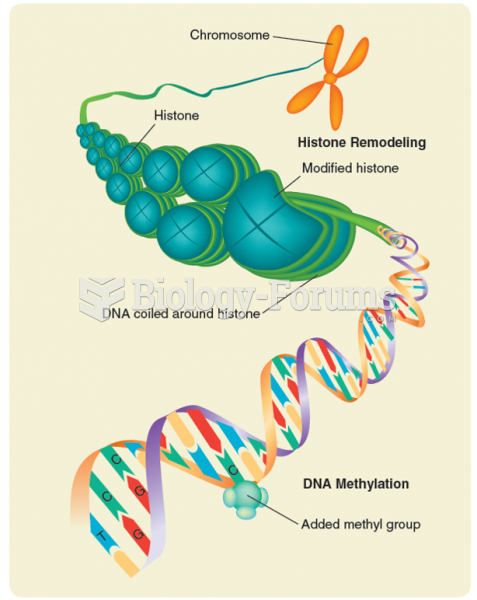 Two epigenetic mechanisms. Histone remodeling involves modifications to a histone protein (around ...