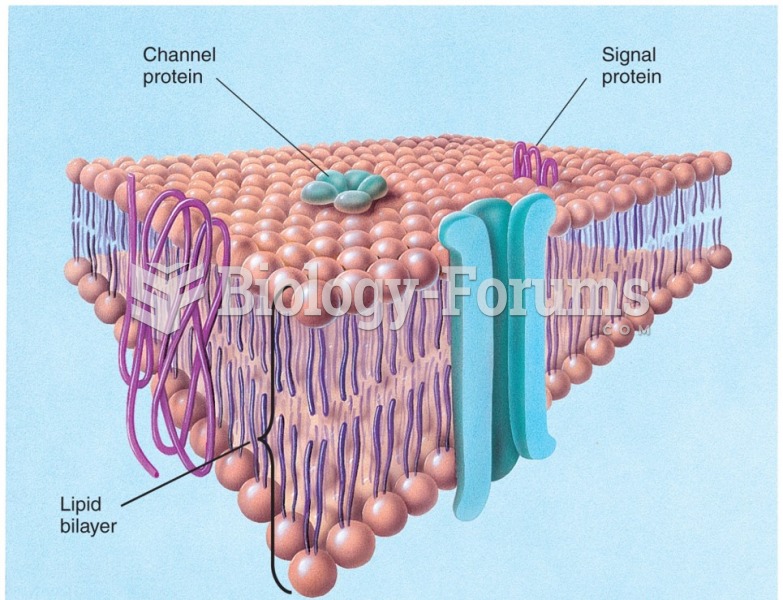 The cell membrane is a lipid bilayer with signal proteins and channel proteins embedded in it.
