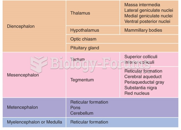 Summary of major brain structures.