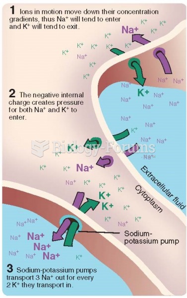 Three factors that influence the distribution of Na+ and  K+ ions across the neural membrane.