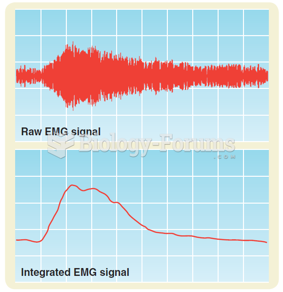 The relation between a raw EMG signal and its integrated version. The volunteer tensed her muscle ...