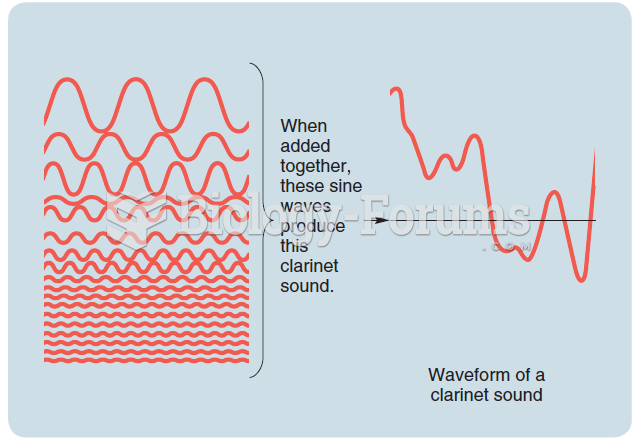 The breaking down of a sound—in this case, the sound of a clarinet—into its component sine waves ...