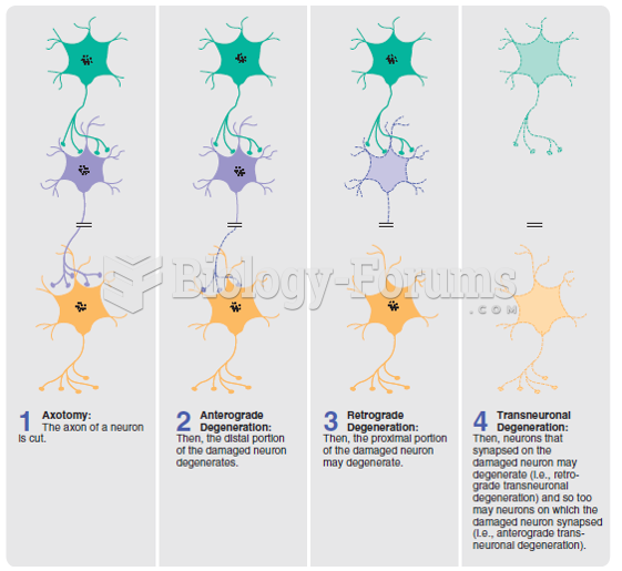 Neuronal and transneuronal degeneration following axotomy.
