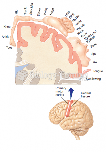 The motor homunculus: the somatotopic map of the human primary motor cortex. Stimulation of sites in ...