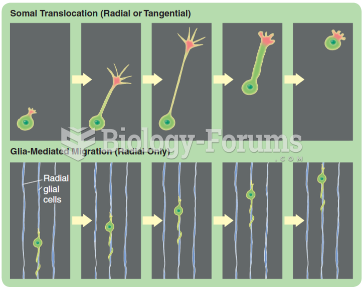 Two methods by which cells migrate in the developing neural tube: somal translocation and ...