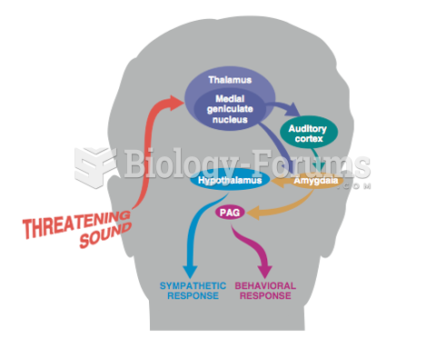 The structures thought to mediate the sympathetic and behavioral responses conditioned to an ...