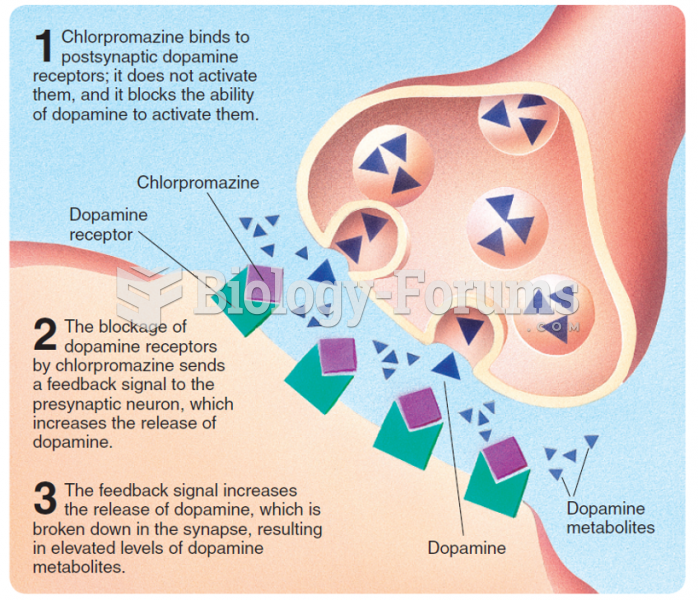 Chlorpromazine is a receptor blocker at dopamine synapses. Chlorpromazine was the first receptor ...