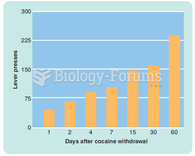 Incubation of cocaine craving in rats that were previously self-administering cocaine. After cocaine ...