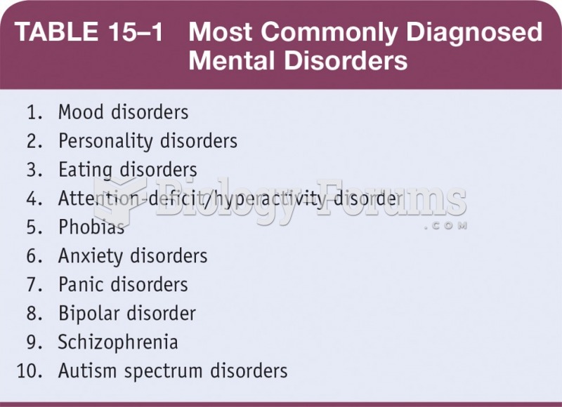 Most Commonly Diagnosed Mental Disorders