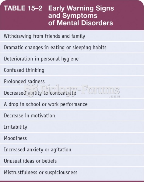 Early Warning Signs and Symptoms of Mental Disorders 