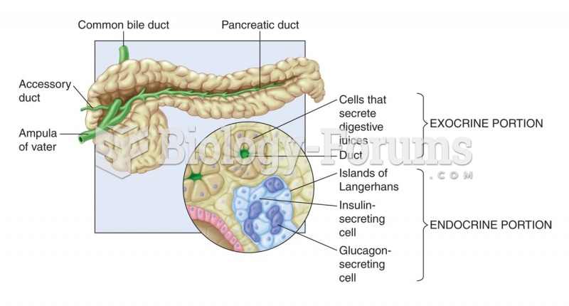 The pancreas: An endocrine and exocrine gland.