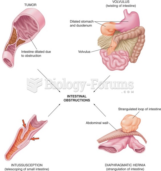 Organic obstructions of the intestinal tract.