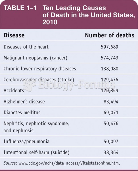 Ten Leading Causes of Death in the United States, 2010. 