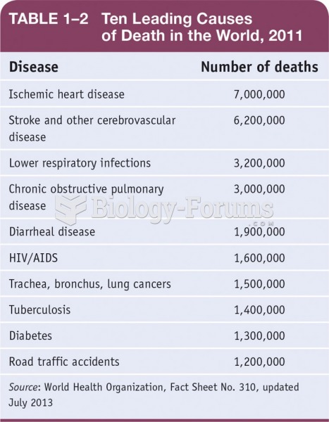 Ten Leading Causes of Death in the World, 2011
