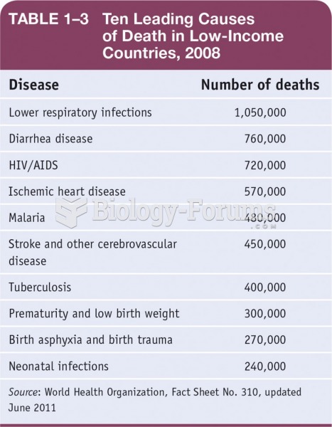 Ten Leading Causes of Death in Low-Income Countries, 2008