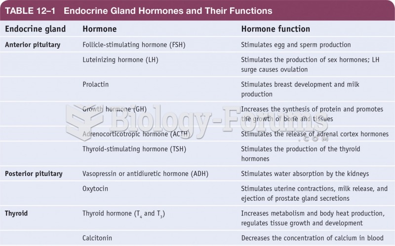 Endocrine Gland Hormones and Their Functions 