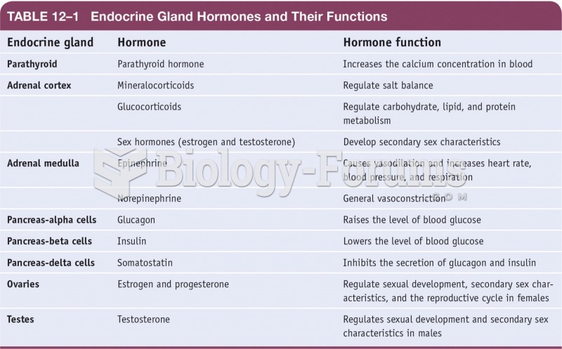 Endocrine Gland Hormones and Their Functions 