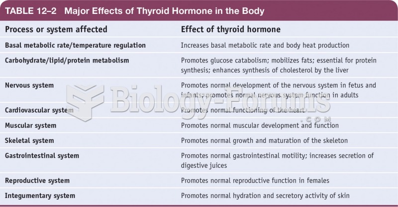 Major Effects of Thyroid Hormone in the Body 