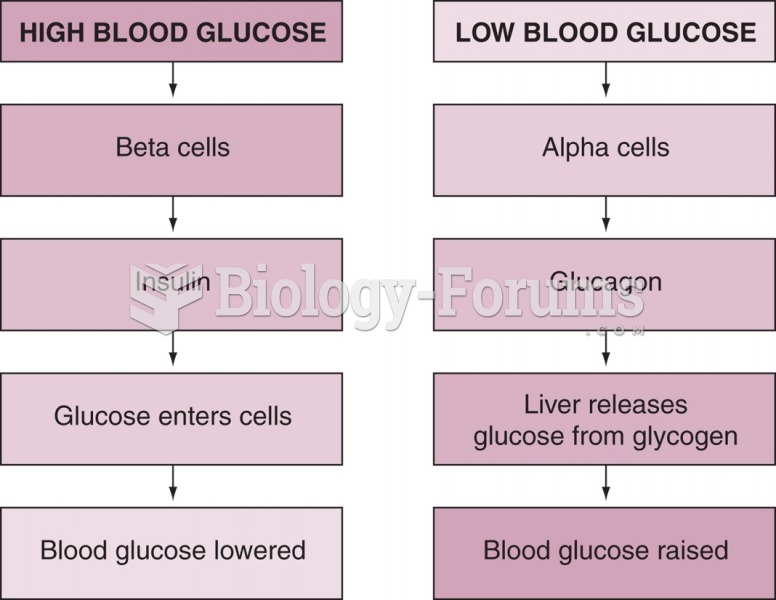 Control of blood glucose level.