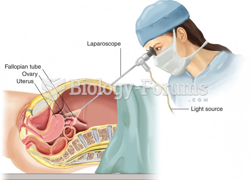 Laparoscopy. A laparoscope is used to view reproductive organs.