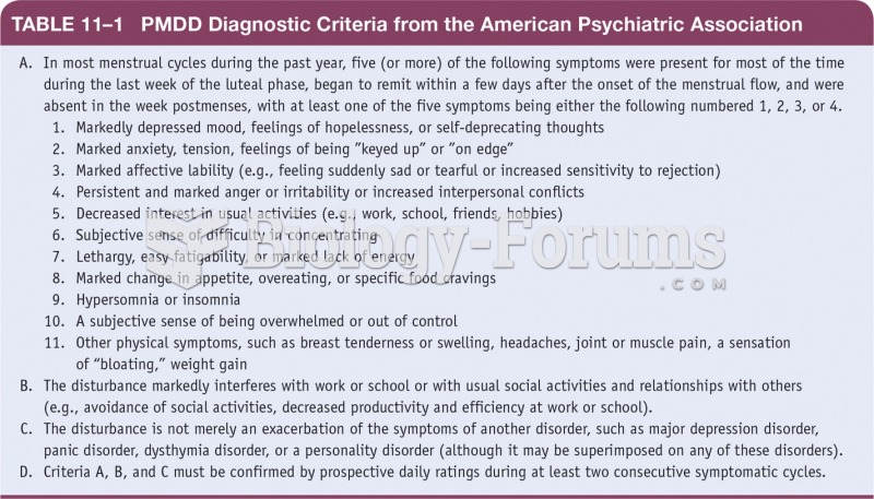 PMDD Diagnostic Criteria from the American Psychiatric Association  