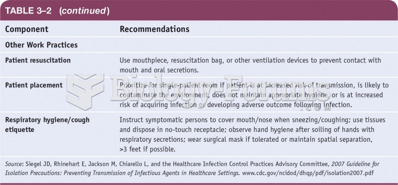 Standard Precautions for the Care of all Patients in All Health Care Settings 