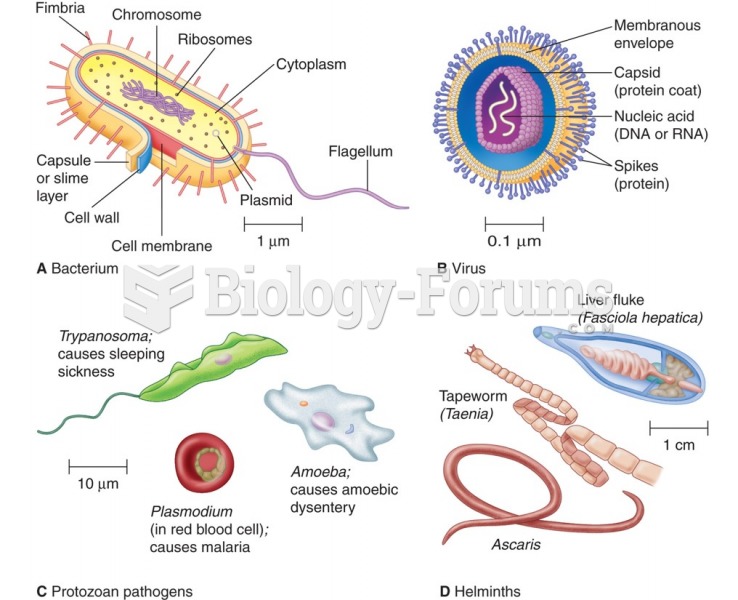 Pathogenic microorganisms include (A) bacteria, (B) viruses, (C) protozoa, and (D) helminths.