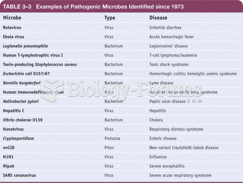 Examples of Pathogenic Microbes Identified Since 1973
