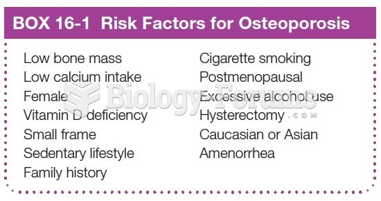 Risk Factors of Osteoporosis 