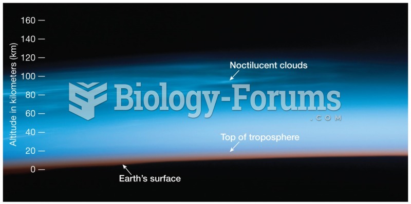 Earth’s Spheres